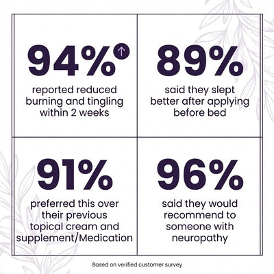 Remedy & Root 9-in-1 Transdermal Nerve Relief Cream