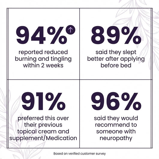 Remedy & Root 9-in-1 Transdermal Nerve Relief Cream