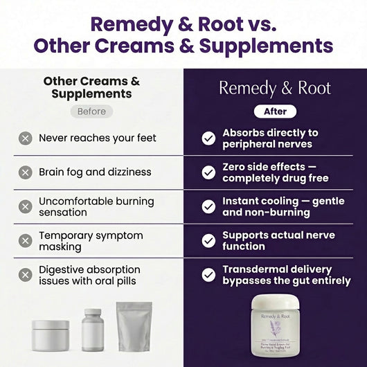 Remedy & Root 9-in-1 Transdermal Nerve Relief Cream